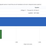 STH AgentSTH V7 Single Core Summary Intel Xeon D 2187NT V AMD EPYC 8125P
