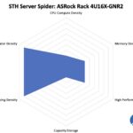 STH Server Spider ASRock Rack 4U16X GNR2