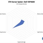 STH Server Spider Dell VEP4600