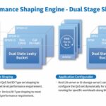 Silicon Motion Performance Shaping Engine Dual Stage Shaping Large