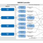 Silicon Motion QoS And Performance Shaping Engine Large