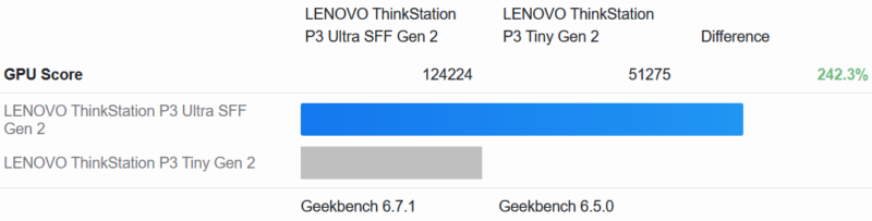 ThinkStation P3 Ultra SFF Gen 2 GB6 Compute