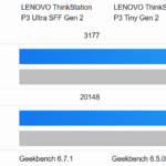 ThinkStation P3 Ultra SFF Gen 2 Geekbench 6 CPU