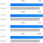 ThinkStation P3 Ultra SFF Gen 2 Geekbench 6 CPU MT
