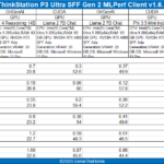ThinkStation P3 Ultra SFF Gen 2 MLPerf 1.6.1