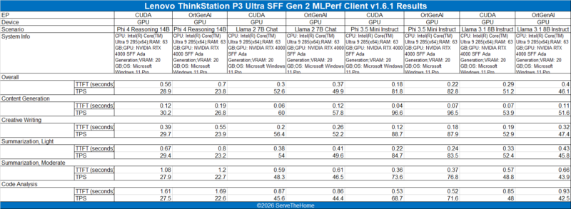 ThinkStation P3 Ultra SFF Gen 2 MLPerf 1.6.1