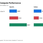 Geekbench 7 OpenCL and Vulkan compute performance