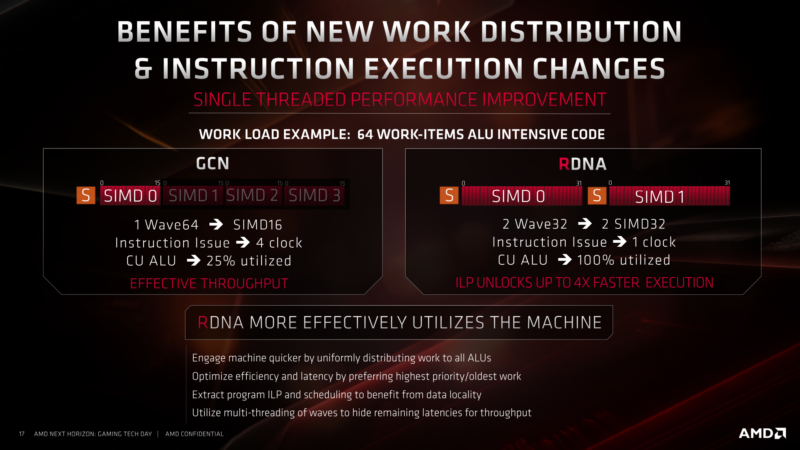 AMD 2019 RDNA Architecture Briefing SIMD32