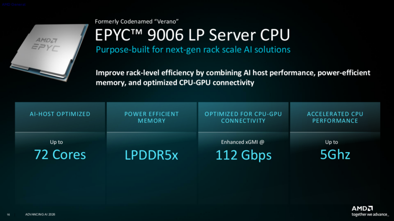 AMD AAI EPYC 9006 LP Verano