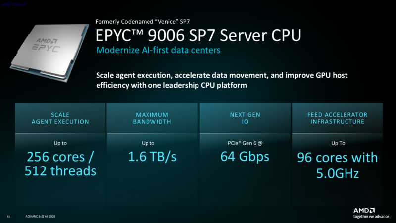 AMD AAI EPYC 9006 SP7