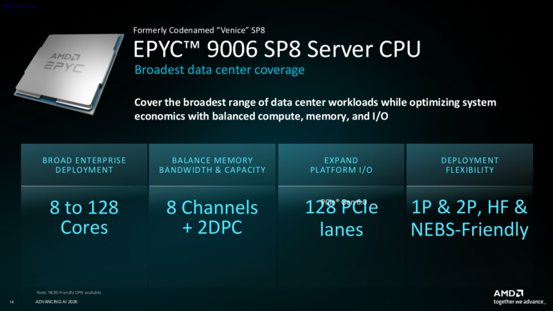 AMD AAI EPYC 9006 SP8
