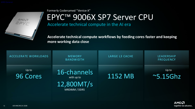 AMD AAI EPYC 9006X SP7 Venice X