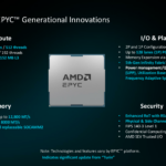 AMD AAI EPYC Overview Generational Improvements