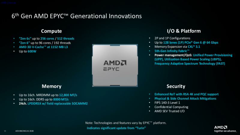AMD AAI EPYC Overview Generational Improvements