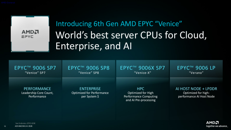 AMD AAI EPYC Overview Introducing Venice