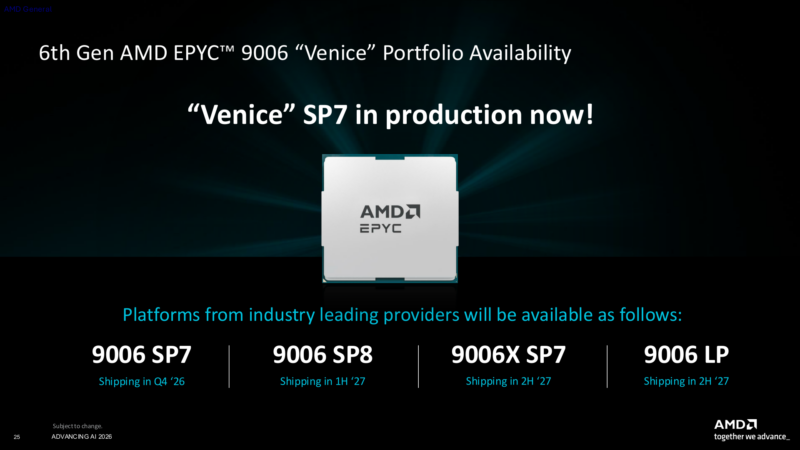 AMD AAI EPYC Venice_in_production