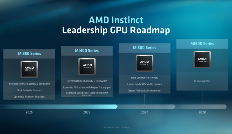 AMD_AAI_2026 Instinct Roadmap