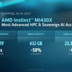AMD_AAI_2026 MI430X Specs