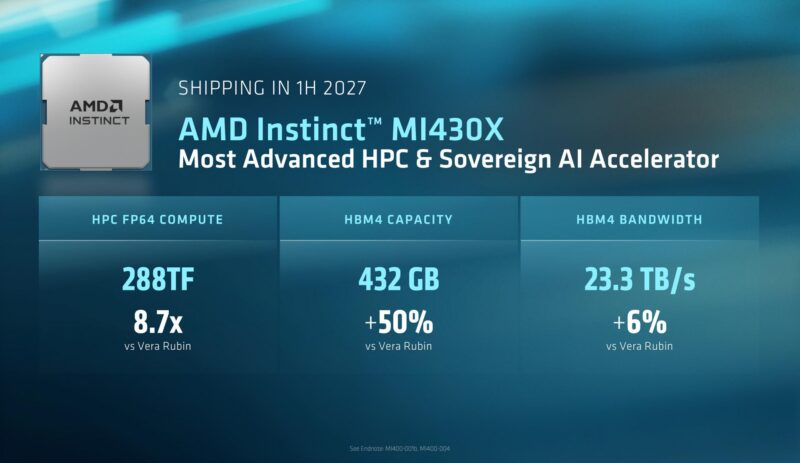 AMD_AAI_2026 MI430X Specs