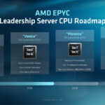 AMD_AAI_EPYC CPU Roadmap