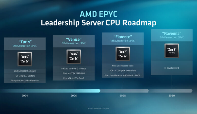 AMD_AAI_EPYC CPU Roadmap