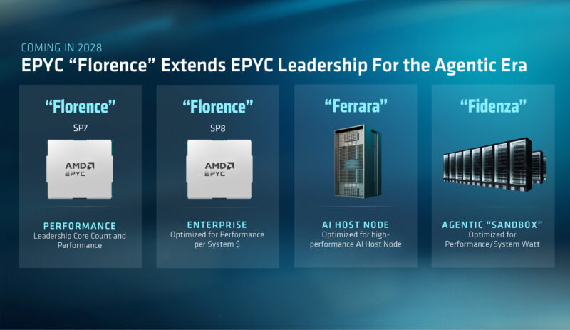 AMD_AAI_EPYC Florence