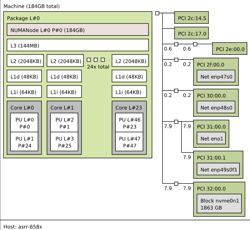 ASRock Rack W890D8-2L2T Topology