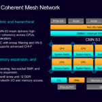 Arm AGI Hot Chips 2026 CMN-S3 Mesh