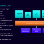 Arm AGI Hot Chips 2026 CSS V3