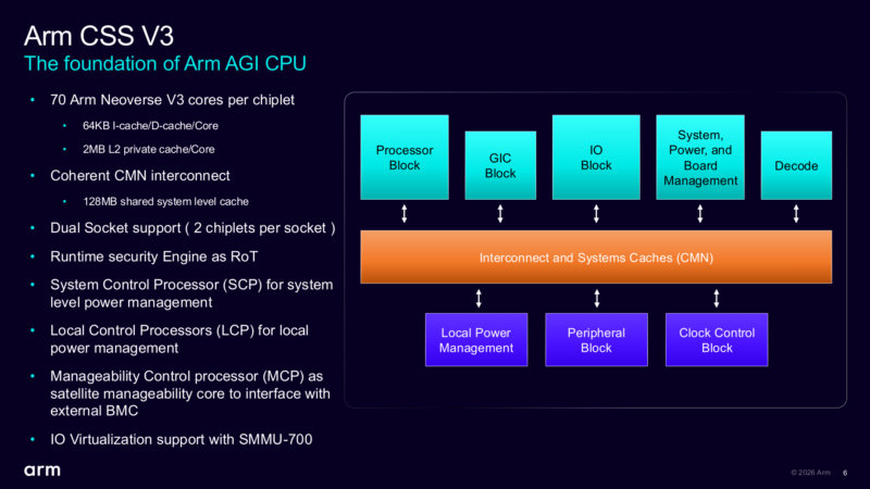 Arm AGI Hot Chips 2026 CSS V3