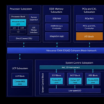 Arm AGI Hot Chips 2026 Chiplet Block Diagram