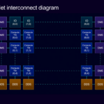 Arm AGI Hot Chips 2026 Chiplet Interconnect