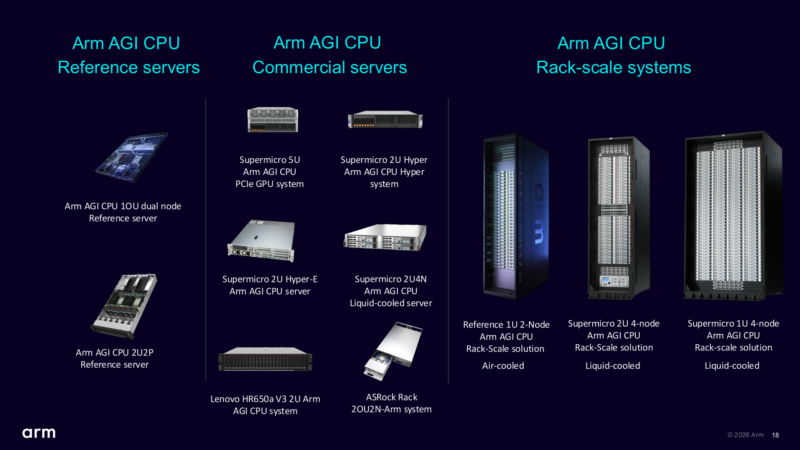 Arm AGI Hot Chips 2026 Commercial Designs