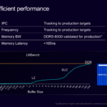 Arm AGI Hot Chips 2026 Efficient Performance