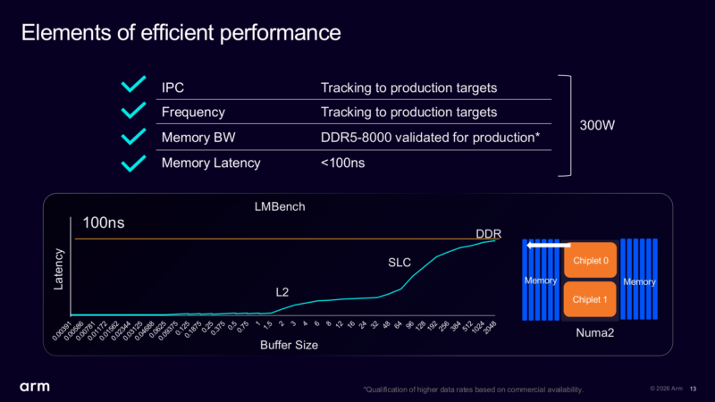 Arm AGI Hot Chips 2026 Efficient Performance
