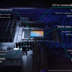 Arm AGI Hot Chips 2026 Feature Overview