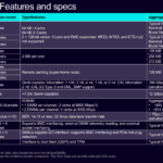 Arm AGI Hot Chips 2026 Features and Specs