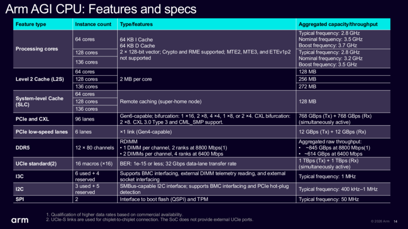 Arm AGI Hot Chips 2026 Features and Specs