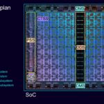 Arm AGI Hot Chips 2026 Floorplan