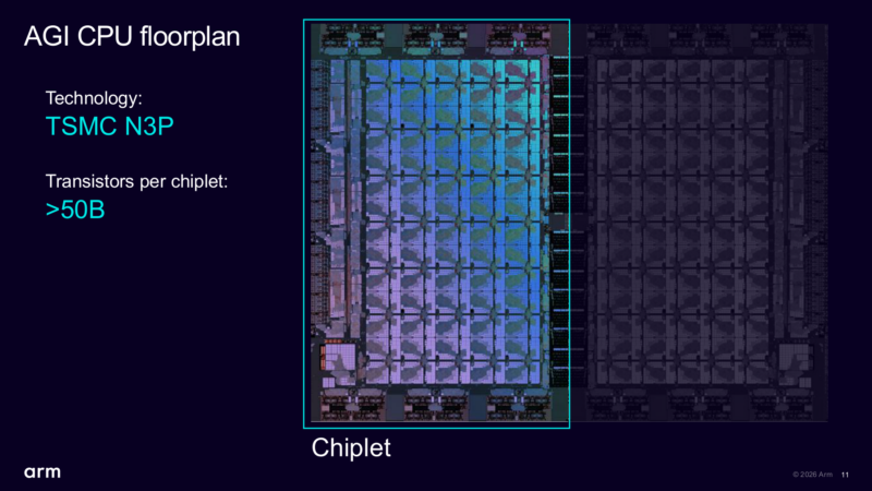 Arm AGI Hot Chips 2026 Floorplan Chiplet