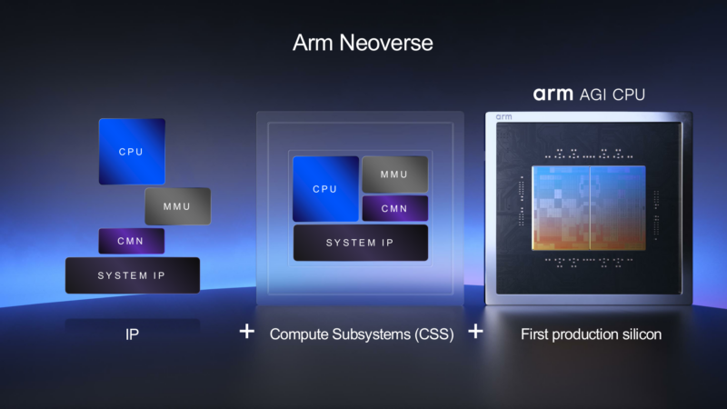 Arm AGI Hot Chips 2026 Neoverse IP Blocks
