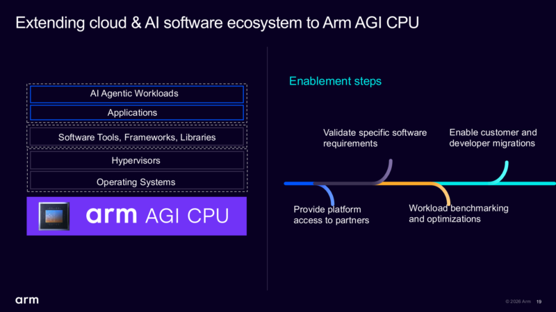 Arm AGI Hot Chips 2026 Software Ecosystem