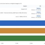 Bosgame M5 Geekbench 5 Multi-Core CPU