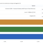 Bosgame M5 Geekbench 6 Multi-Core CPU