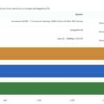 Bosgame M5 Geekbench 6 Single-Core CPU