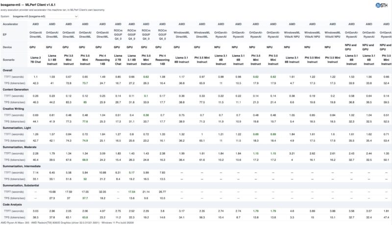 Bosgame M5 MLPerf Client v1.6.1 Detail Eye Chart