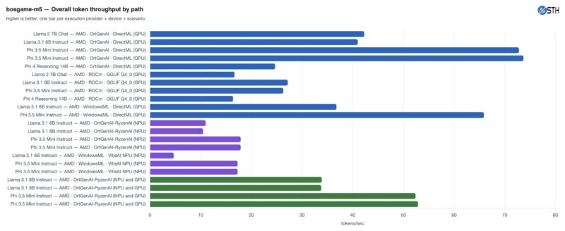 Bosgame M5 MLPerf Client v1.6.1 Summary