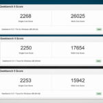 Bossgame M5 Geekbench 5 Performance Modes