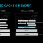 CDNA5 Architecture Cache Hierarchy