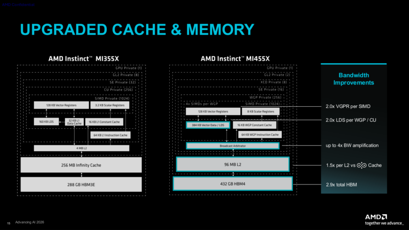 CDNA5 Architecture Cache Hierarchy